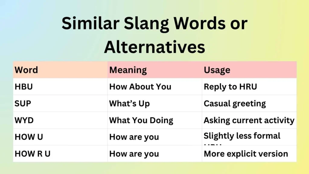 Similar Slang Words or Alternatives