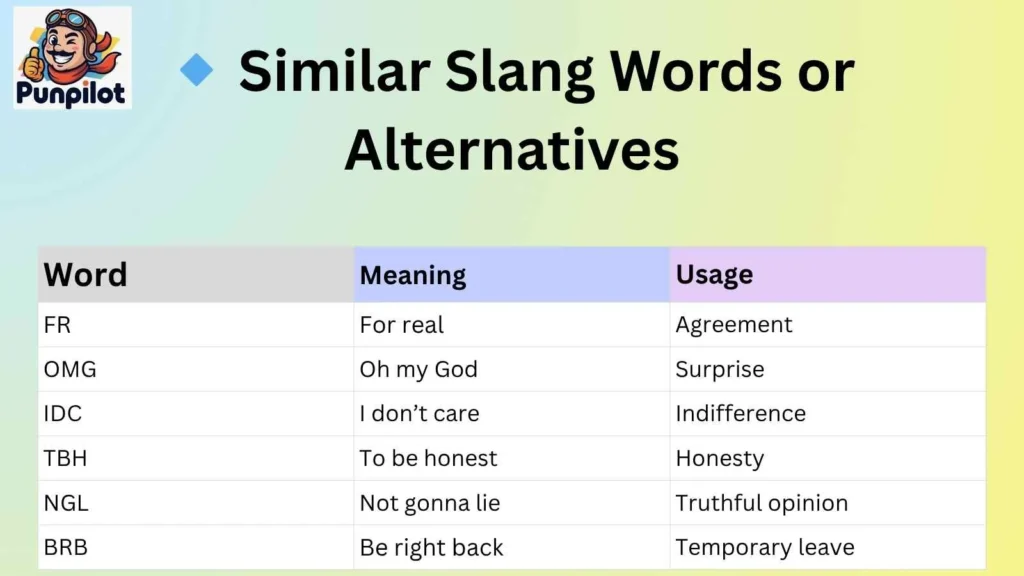 Similar Slang Words or Alternatives