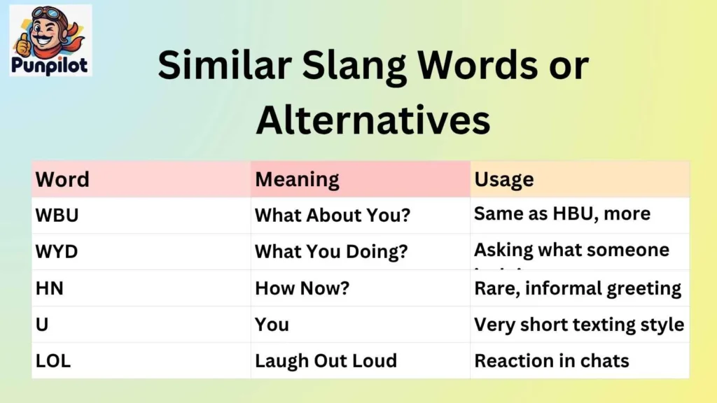 Similar Slang Words or Alternatives