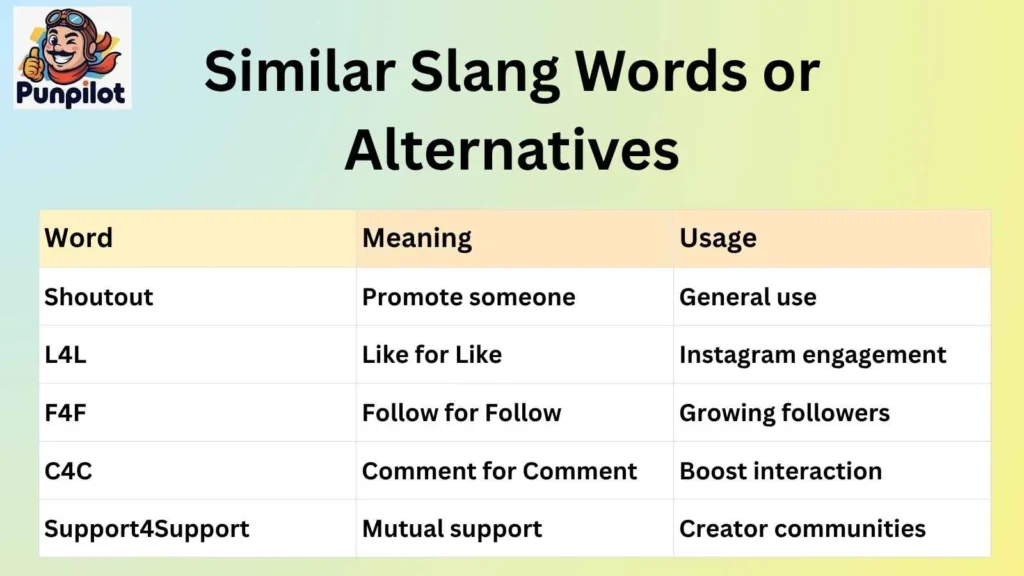 Similar Slang Words or Alternatives