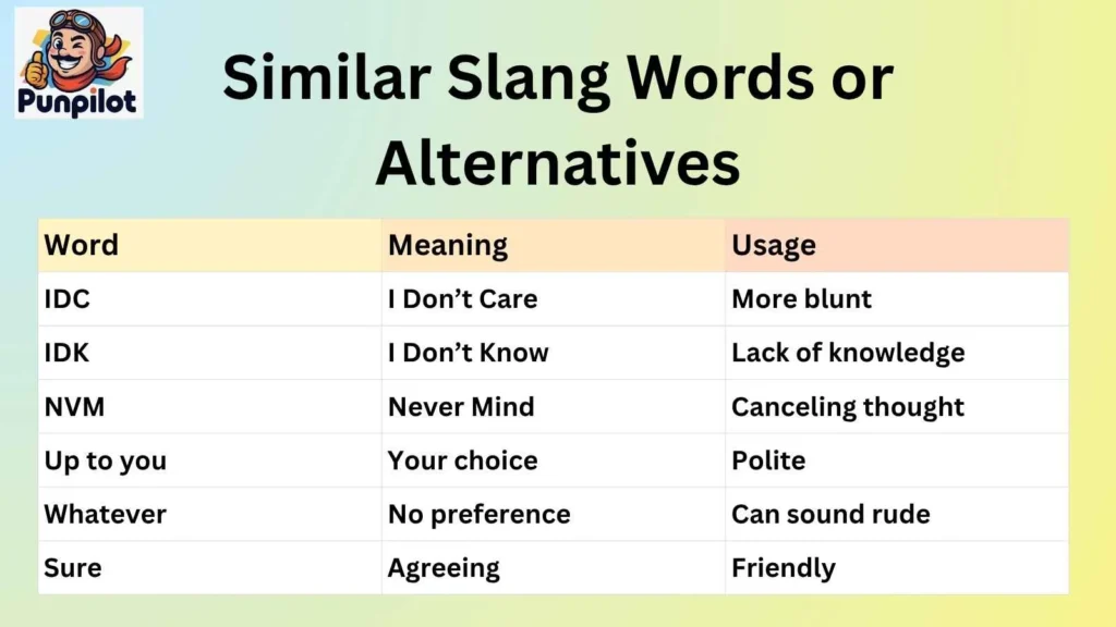 Similar Slang Words or Alternatives