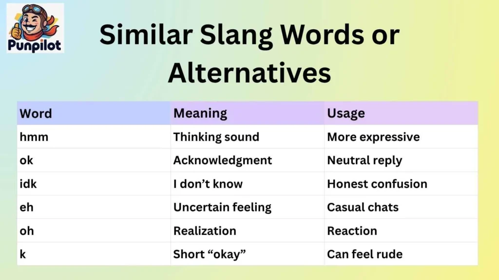 Similar Slang Words or Alternatives