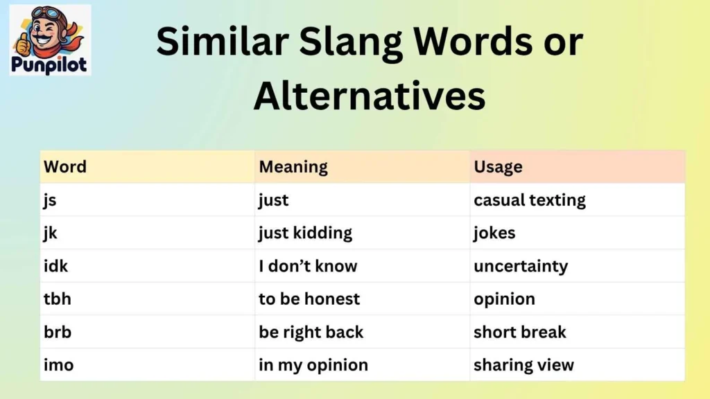 Similar Slang Words or Alternatives