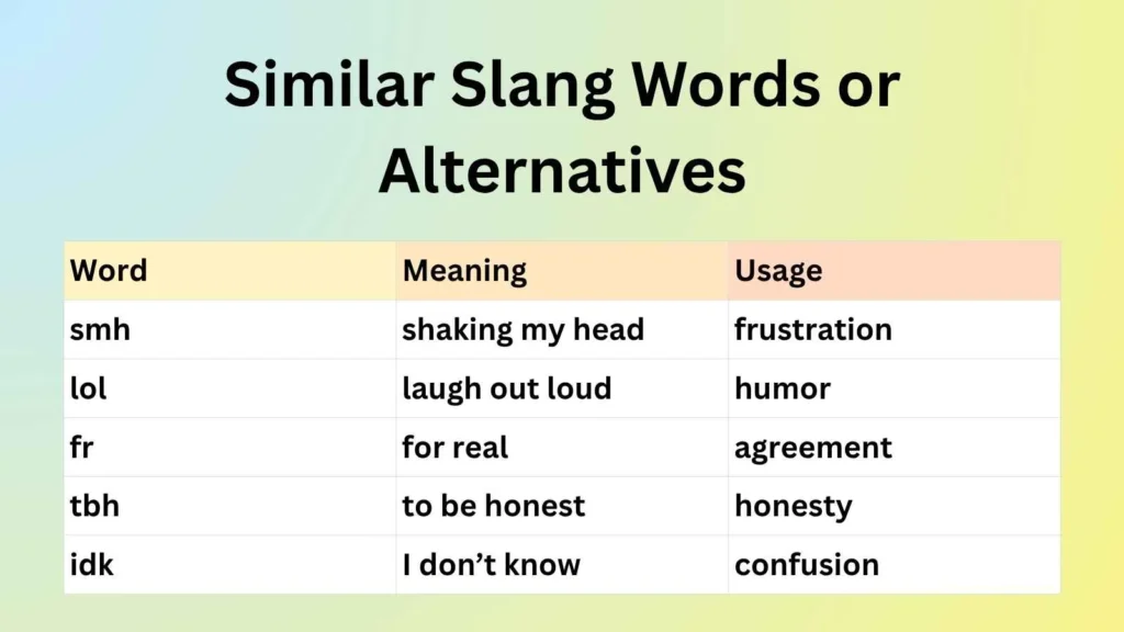 Similar Slang Words or Alternatives