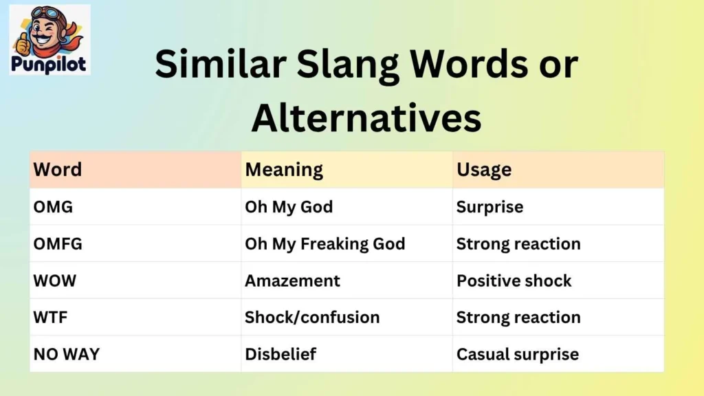 Similar Slang Words or Alternatives