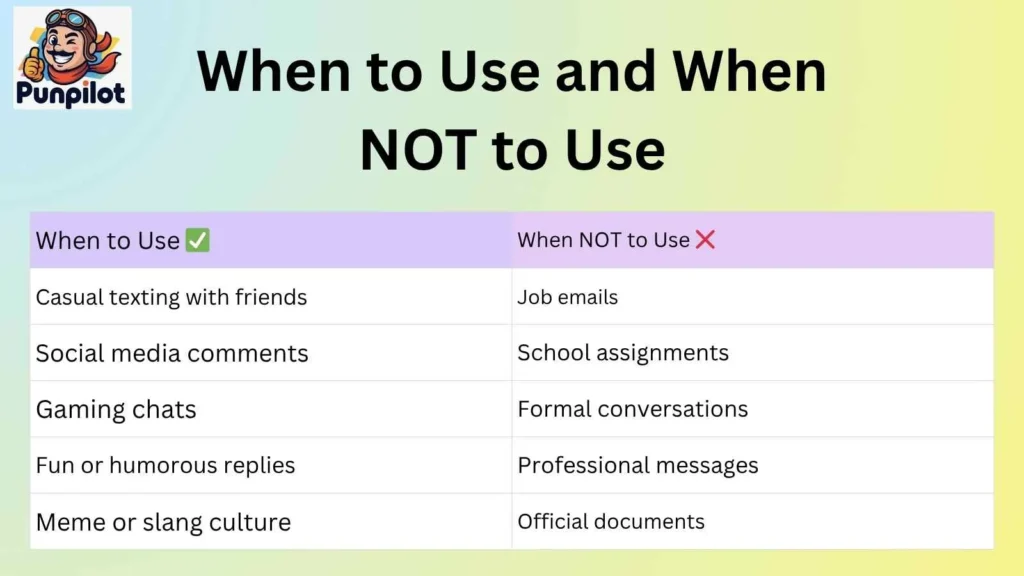 When to Use and When NOT to Use