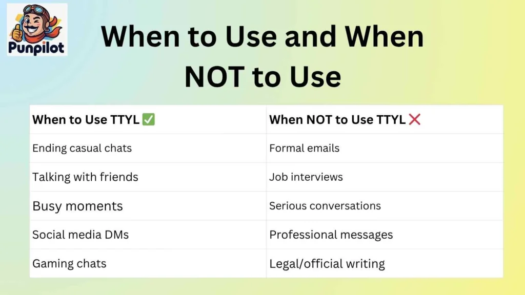 When to Use and When NOT to Use