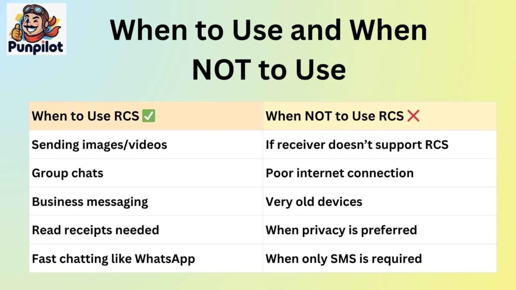 When to Use and When NOT to Use