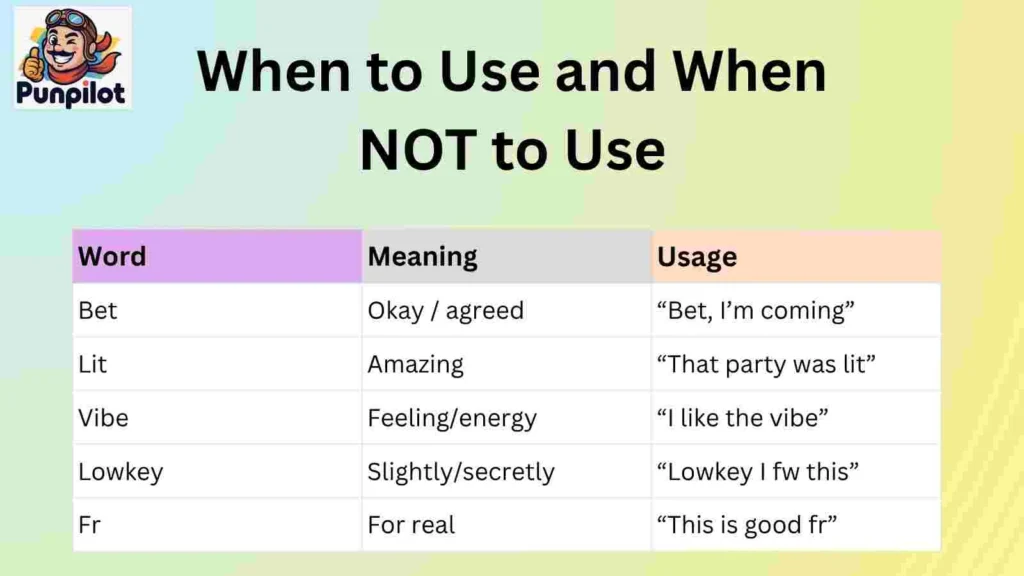 When to Use and When NOT to Use