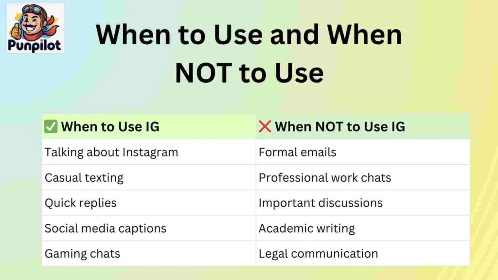 When to Use and When NOT to Use
