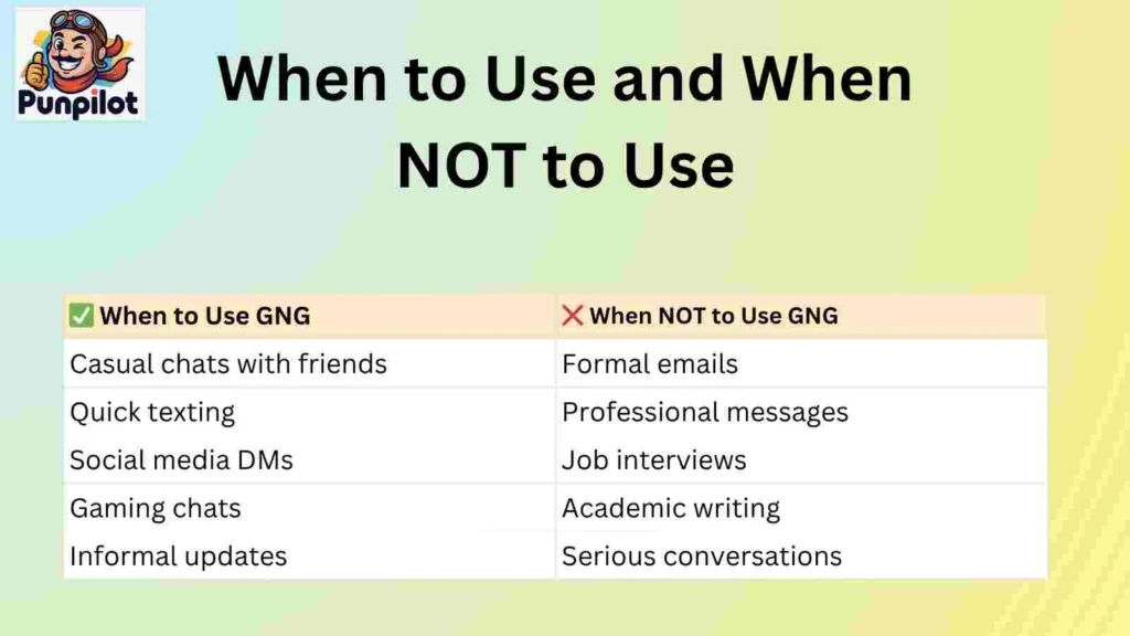 When to Use and When NOT to Use