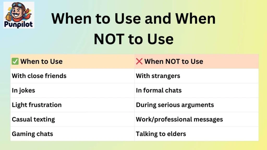 When to Use and When NOT to Use