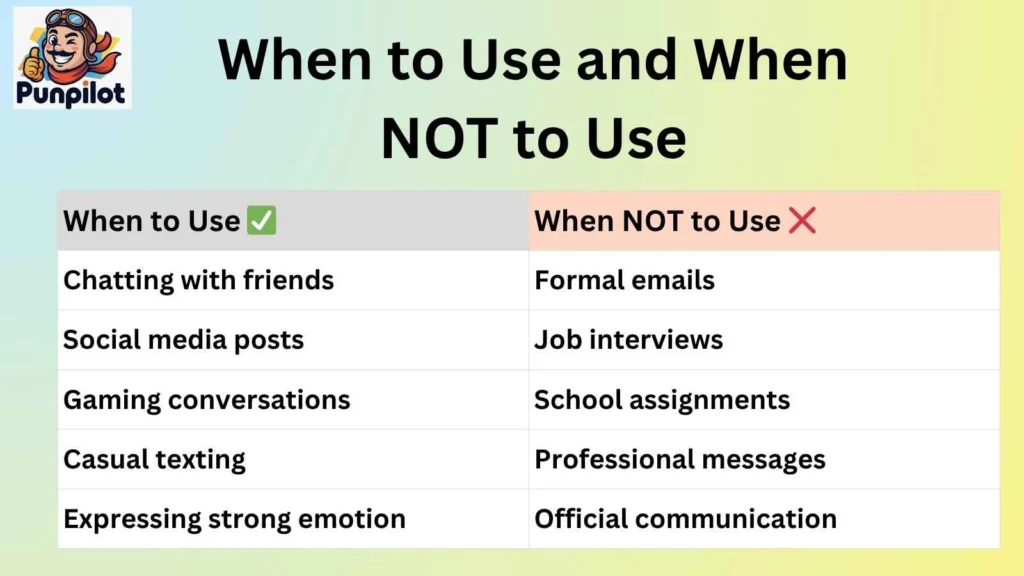 When to Use and When NOT to Use