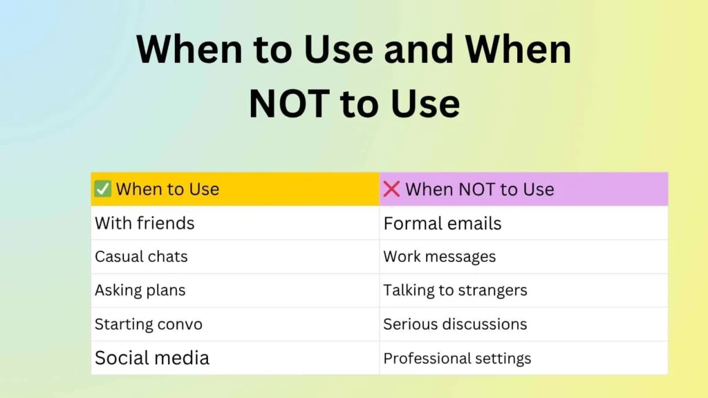 When to Use and When NOT to Use
