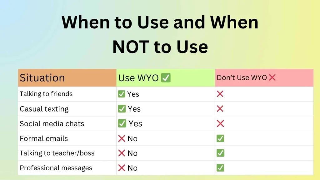 When to Use and When NOT to Use