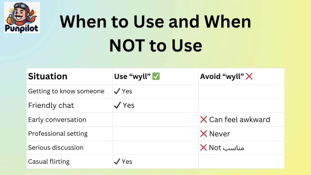 When to Use and When NOT to Use