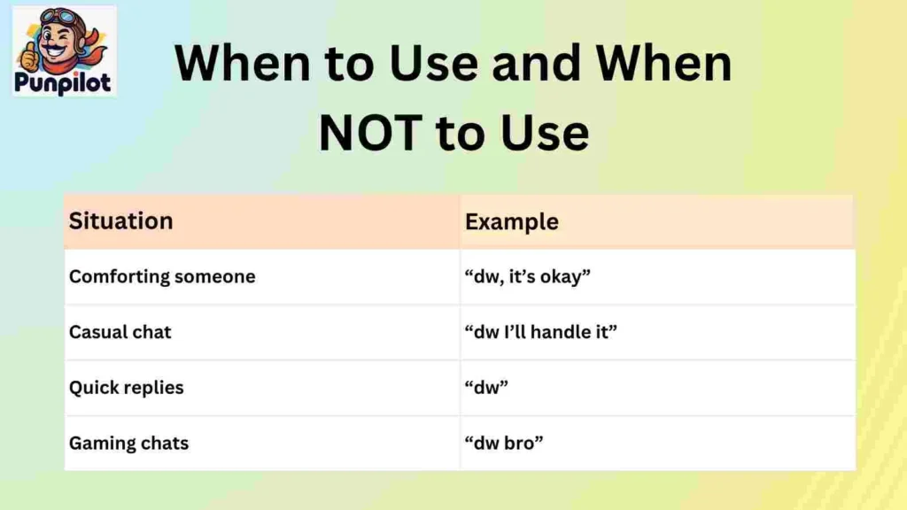 When to Use and When NOT to Use