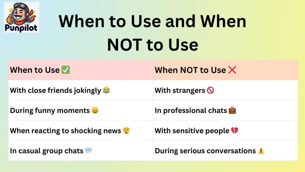 When to Use and When NOT to Use