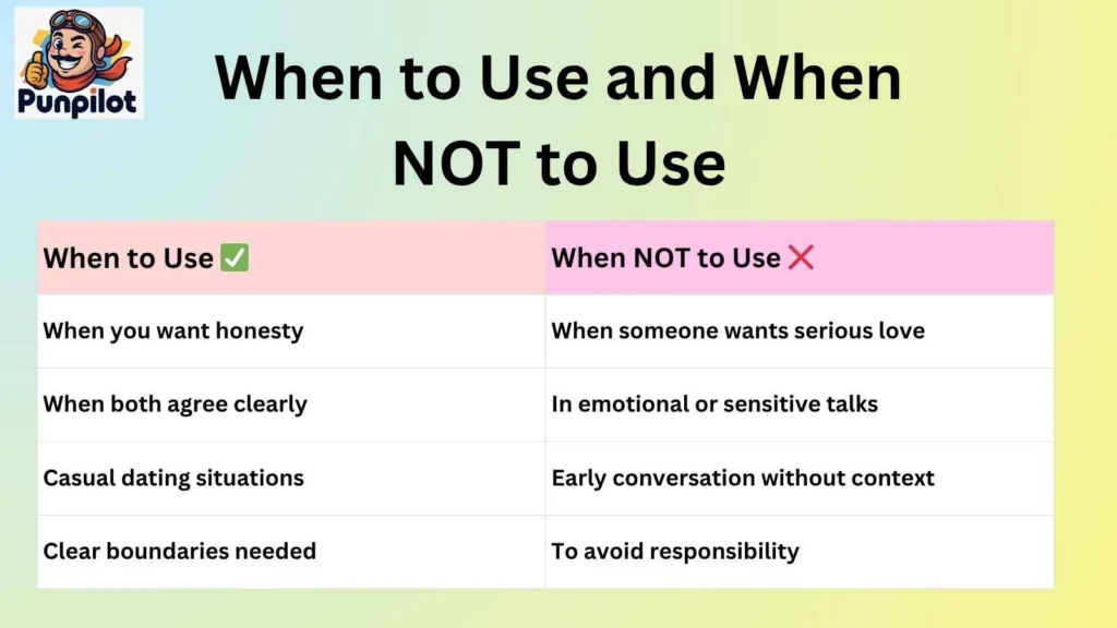 When to Use and When NOT to Use