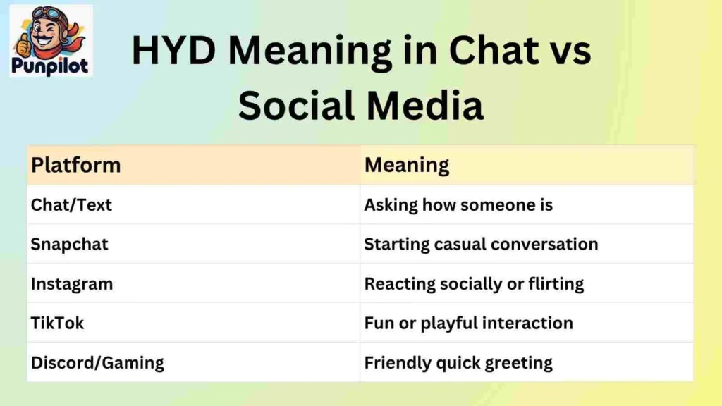 HYD Meaning in Chat vs Social Media