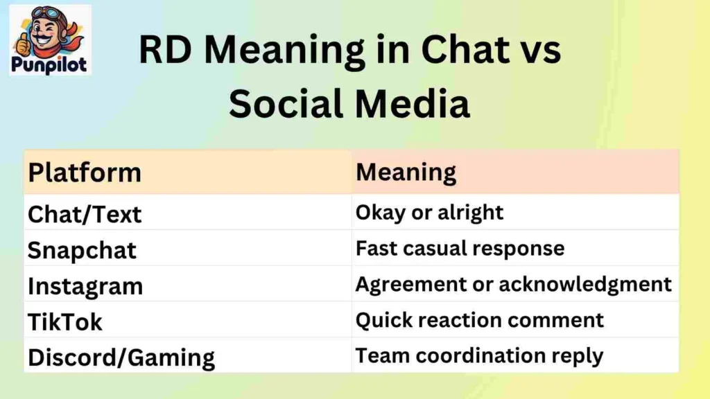 RD Meaning in Chat vs Social Media