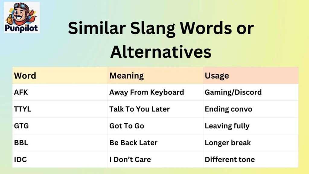 Similar Slang Words or Alternatives