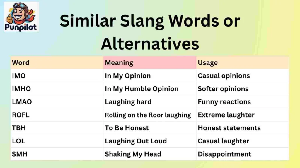 Similar Slang Words or Alternatives