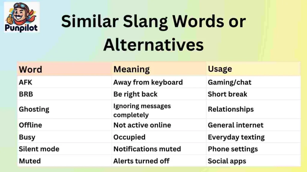 Similar Slang Words or Alternatives