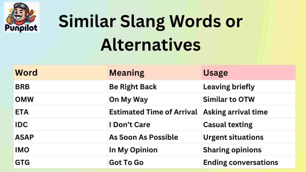 Similar Slang Words or Alternatives