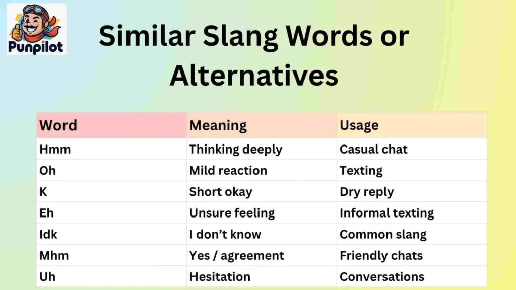 Similar Slang Words or Alternatives