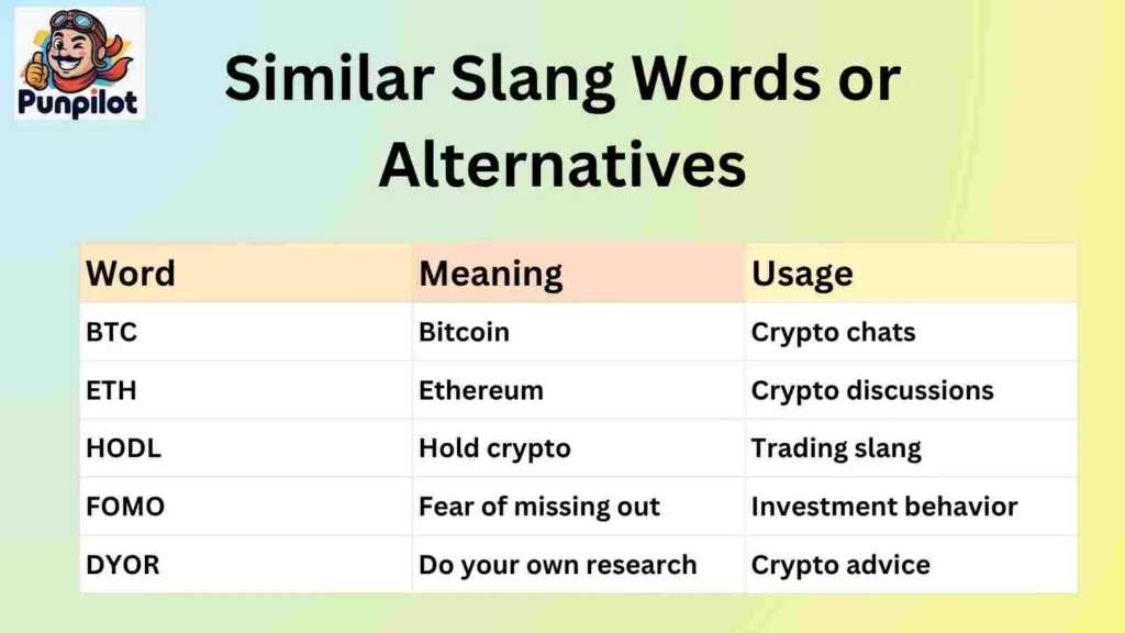 Similar Slang Words or Alternatives