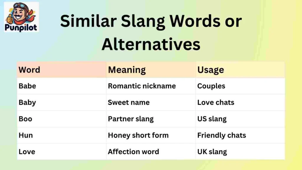 Similar Slang Words or Alternatives