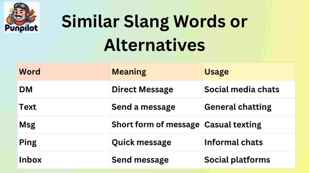 Similar Slang Words or Alternatives
