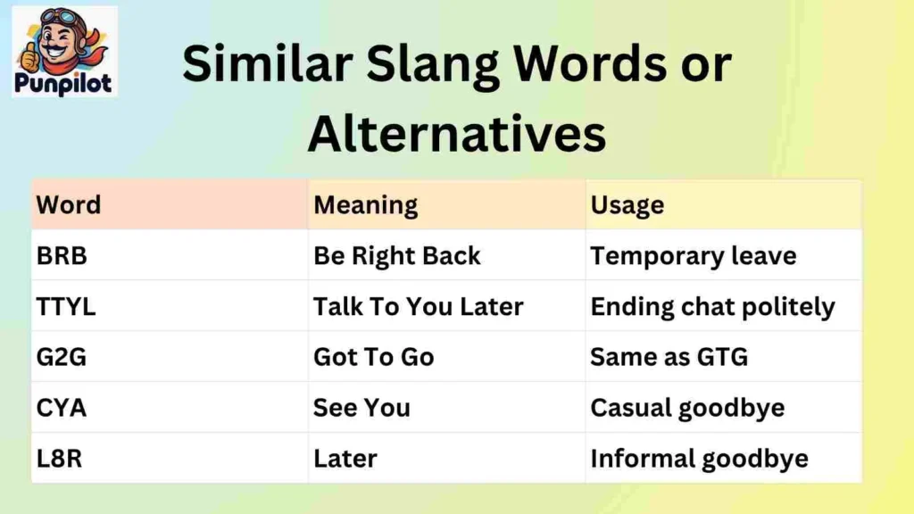 Similar Slang Words or Alternatives