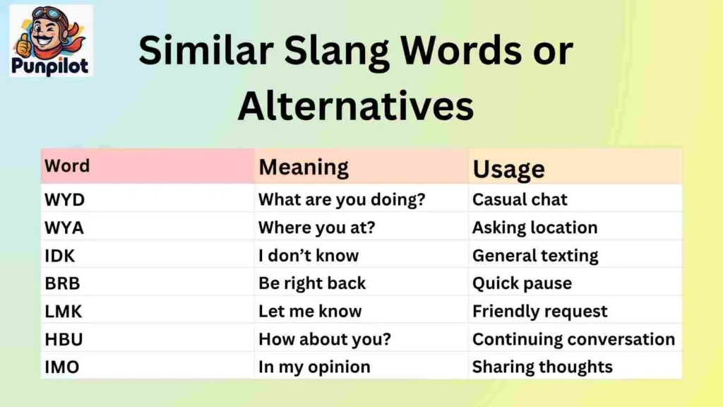 Similar Slang Words or Alternatives