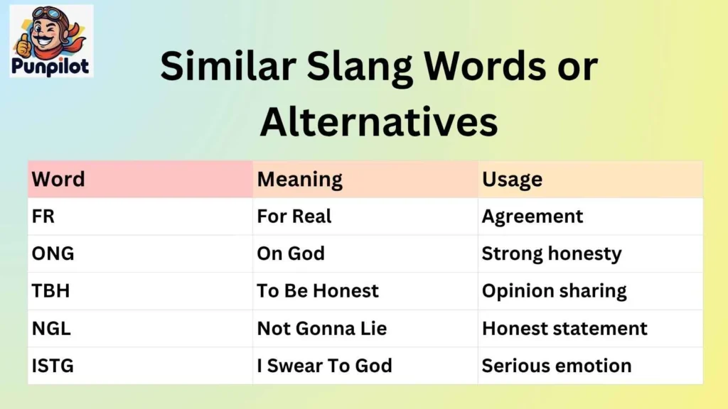 Similar Slang Words or Alternatives