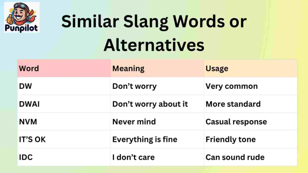 Similar Slang Words or Alternatives