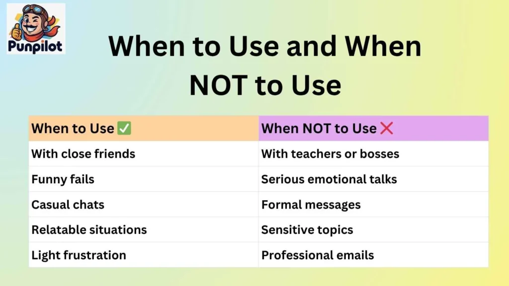 When to Use and When NOT to Use