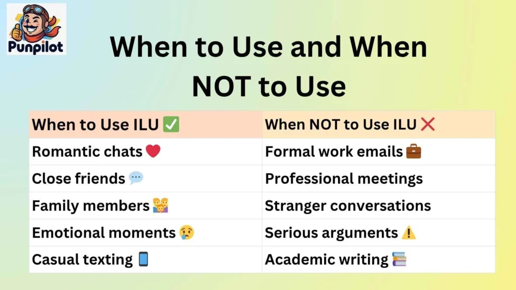 When to Use and When NOT to Use