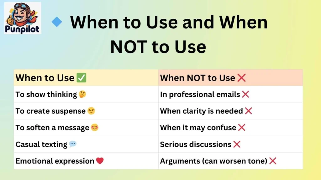 When to Use and When NOT to Use