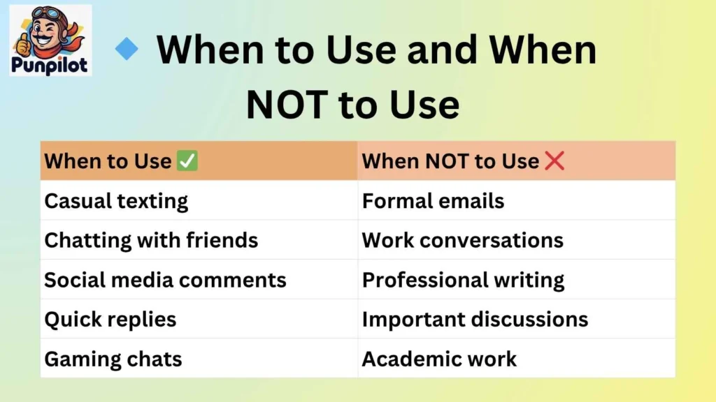 When to Use and When NOT to Use