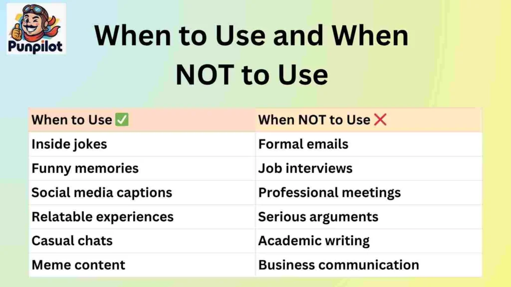 When to Use and When NOT to Use