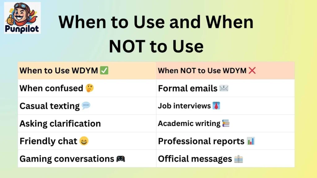 When to Use and When NOT to Use
