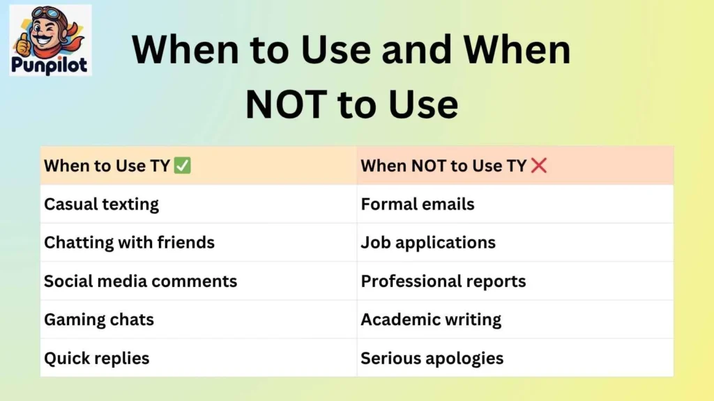 When to Use and When NOT to Use